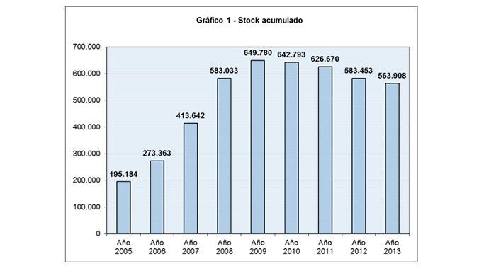 Stock de viviendas: ¿cuándo se acabará? - Fotocasa Life stock de viviendas
