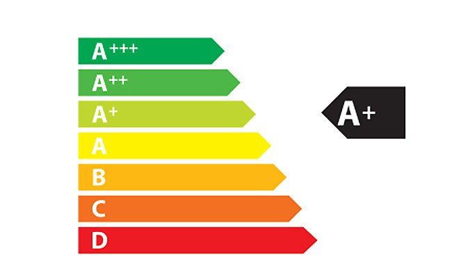 Ahorrar energía con electrodomésticos eficientes ahorro energia