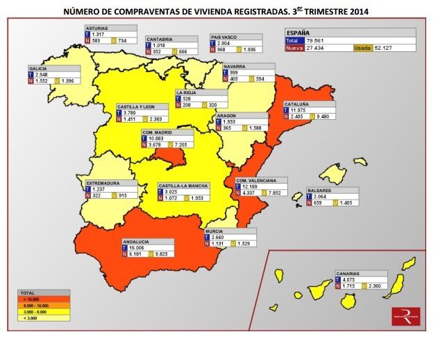 Registradores Compraventa de vivienda 3T