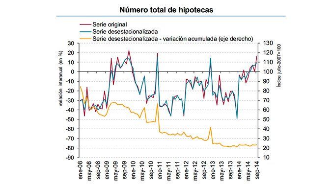Comienza la guerra de diferenciales entre los bancos - Fotocasa Life hipotecas