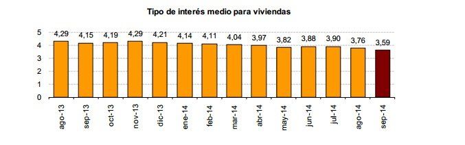 Comienza la guerra de diferenciales entre los bancos - Fotocasa Life tipo interes hipotecas INE