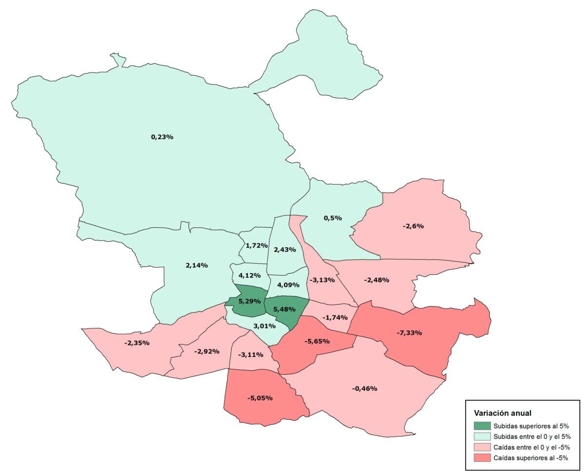 El precio del alquiler sube en Madrid por primera vez en 4 años - Fotocasa Life Madrid variacion anual alquiler diciembre 2014