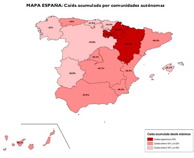 caida acumulada por comunidades