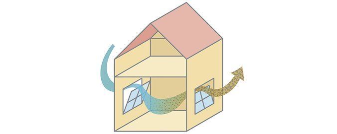 La calidad del aire en casa