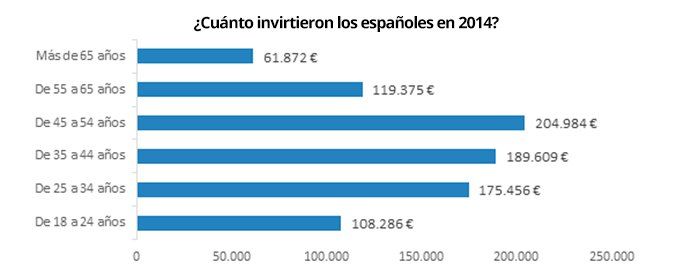 3 de cada 10 españoles pagan al contado al comprar una vivienda - Fotocasa Life perfil comprador inversion