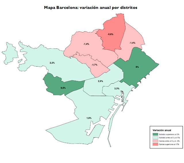 precio vivienda barcelona distritos