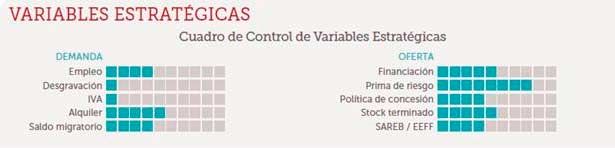 variables estrategicas
