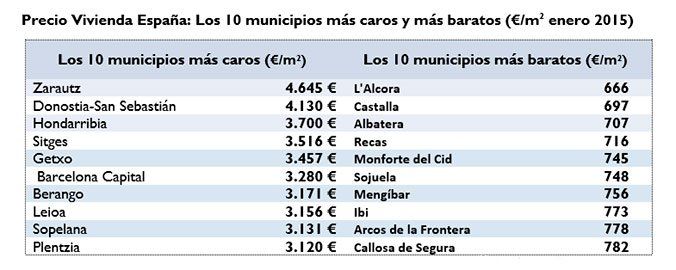 precio vivienda venta segunda mano enero