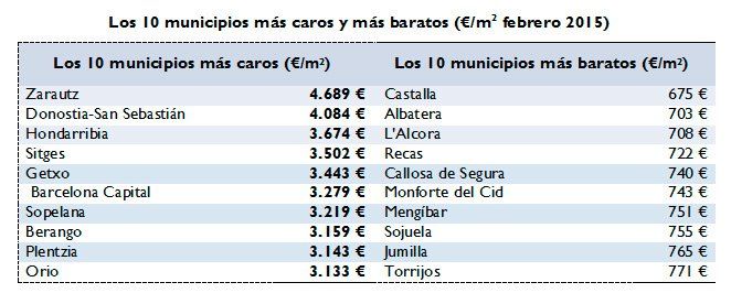 municipios mas caros o baratos