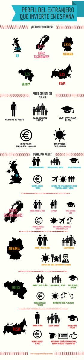 perfil comprador extranjero