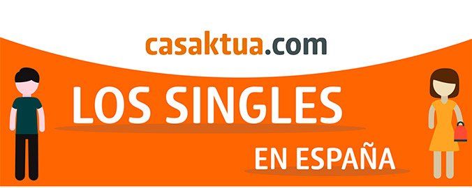 Los ‘singles’ y la vivienda [INFOGRAFÍA]