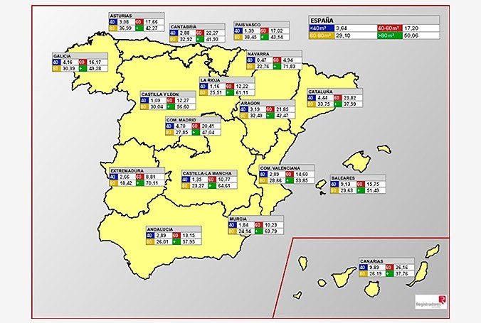 compraventas por supeficie por comunidades colegio registradores