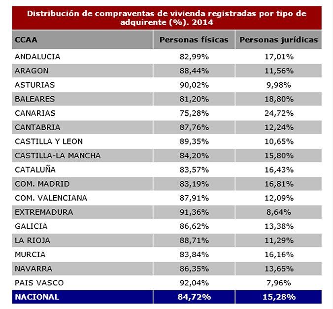 compraventas por tipo de comprador colegio registradores