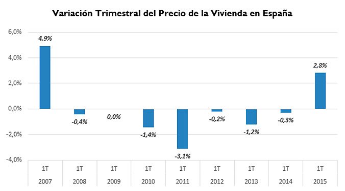 variacion trimestral precio alquiler