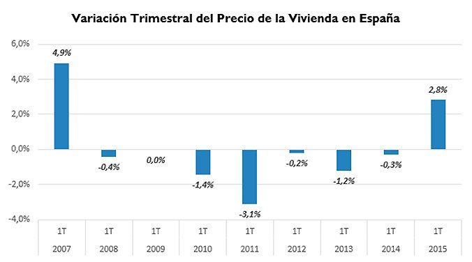 variacion trimestral precio alquiler