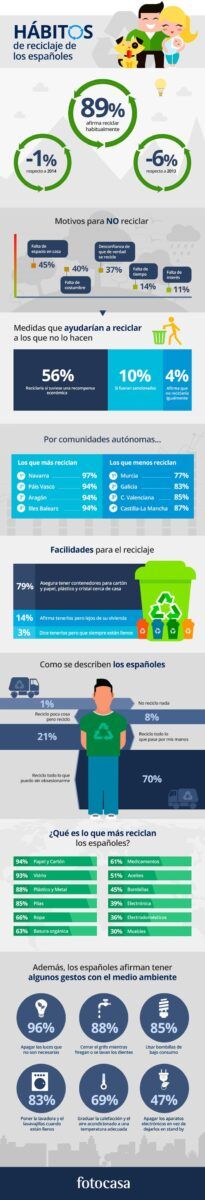 Infografía reciclaje