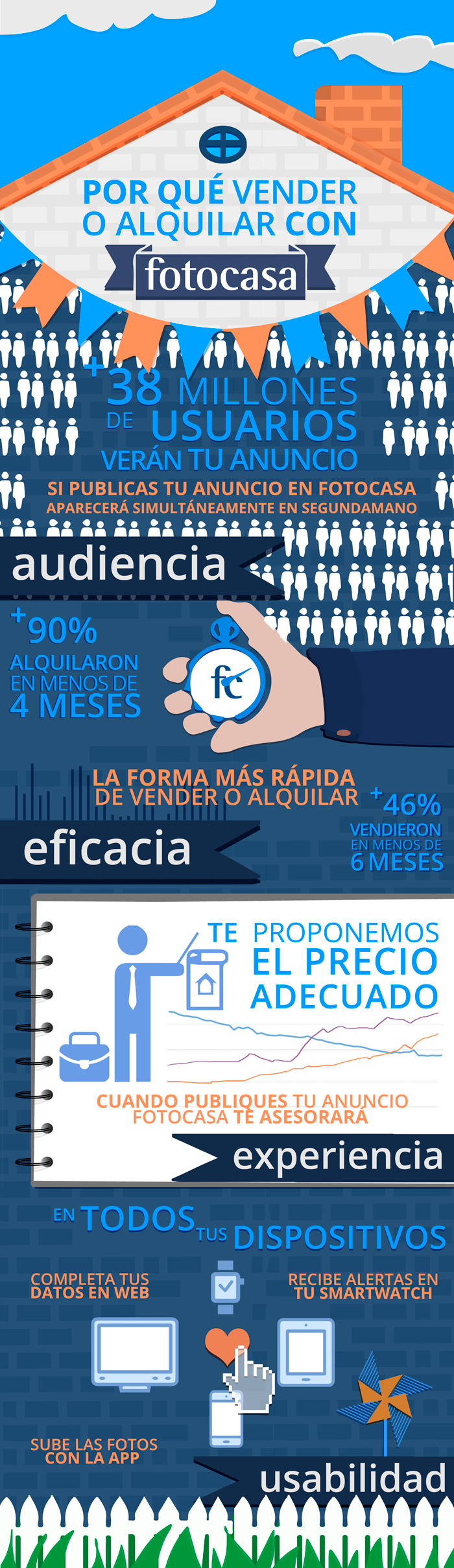 Venta y alquiler de vivienda con Fotocasa.