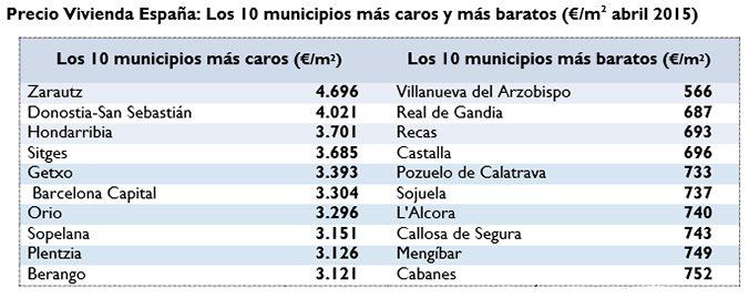 precio vivienda por municipios