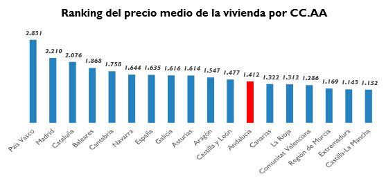 precio comunidades mayo 2015