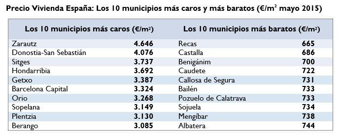 precio municipios mayo 2015