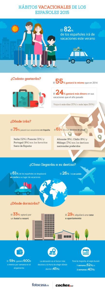 infografia habitos vacacionales 2015