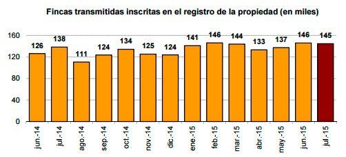 fincas transmitidas