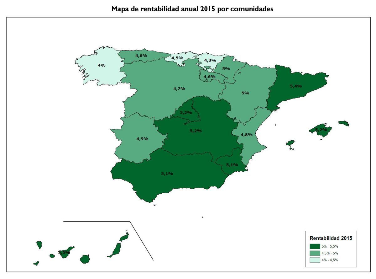 ¿En qué zonas es más rentable comprar para alquilar en 2015? - Fotocasa Life Comprar vivienda para alquilar