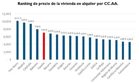 El precio de la vivienda en alquiler cayó un 0,4% en agosto - Fotocasa Life precio alquiler vivienda agosto