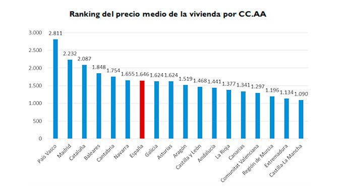 precio medio agosto