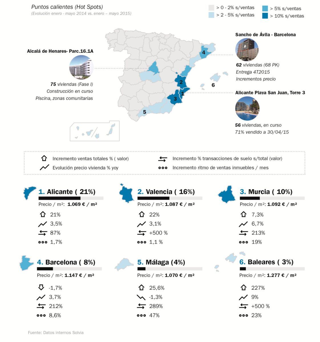 resumen solvia market view