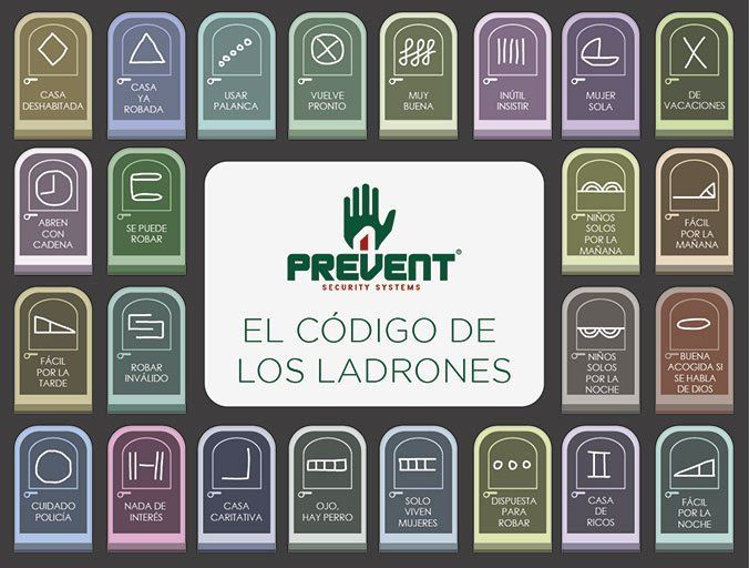 ¿Cuál es el significado de las señales de los ladrones? - Fotocasa Life infografia señales ladrones