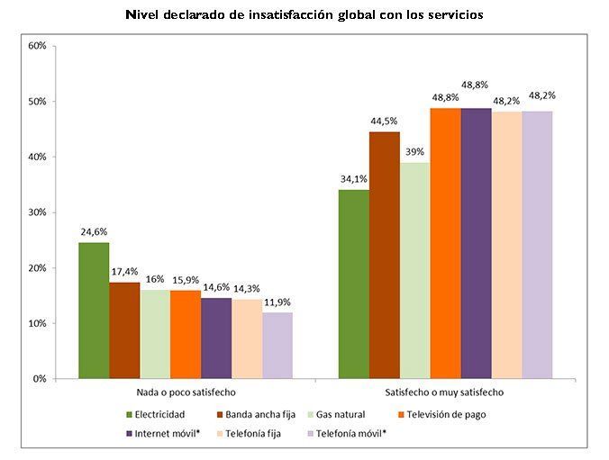 nivel satisfaccion servicios domesticos