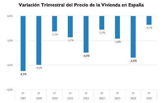variacion trimestral precio alquiler