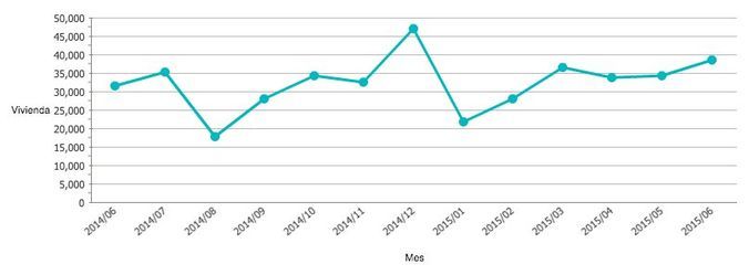 Notariado.org