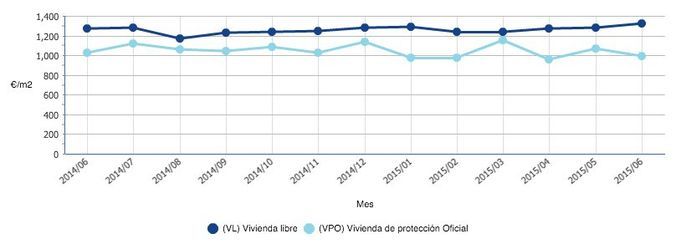 Fuente: Notariado.org
