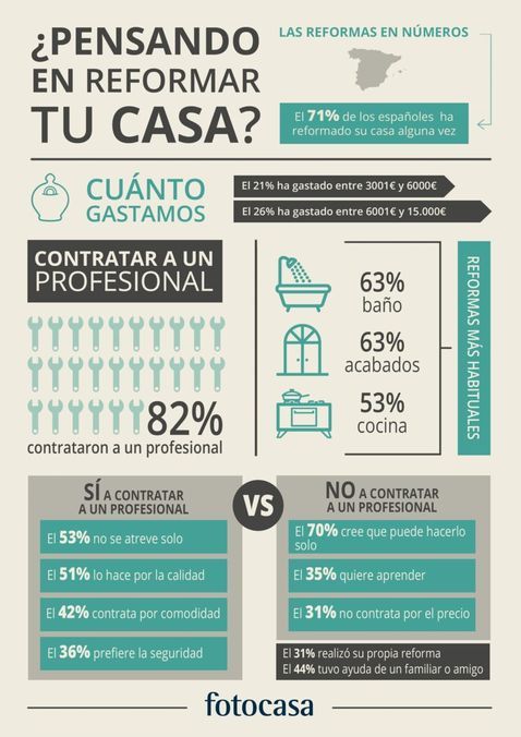 infografia reformas 2015
