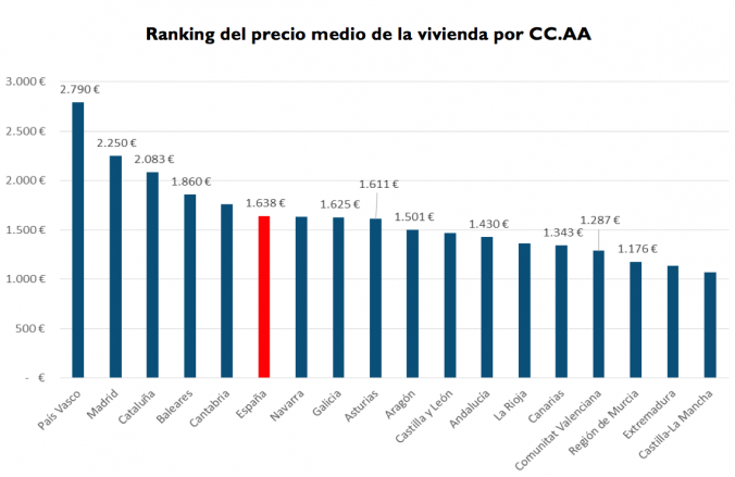 Fuente: Índice Inmobiliario fotocasa