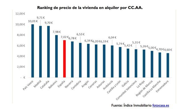 Precio_Alquiler_Noviembre_Comunidades