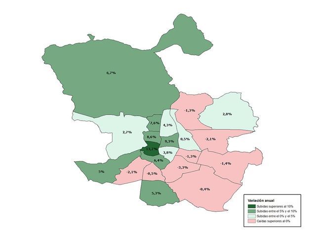 Madrid_variacion anual 2015