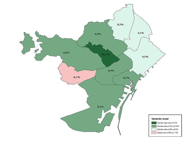 Mapa Barcelona: variación anual por distritos