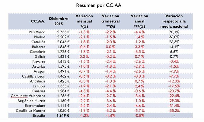 Resumen_CCAA