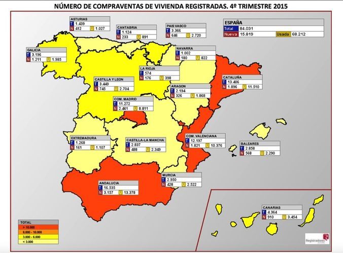Fuente: Registradores