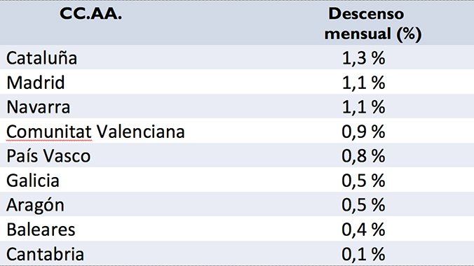 Incremento_alquiler_enero_CCAA_fotocasa