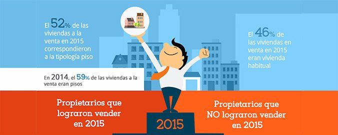 ¿Cuánto hay que rebajar el precio de una vivienda para venderla?