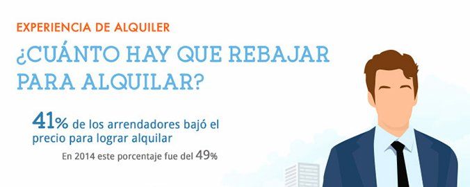 ¿Cómo alquilar una vivienda en 4 meses?