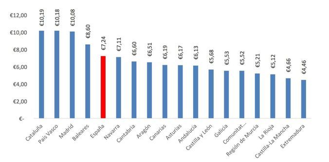 El precio del alquiler registra la mayor subida de los últimos 9 años - Fotocasa Life Ranking_precio_alquiler_fotocasa