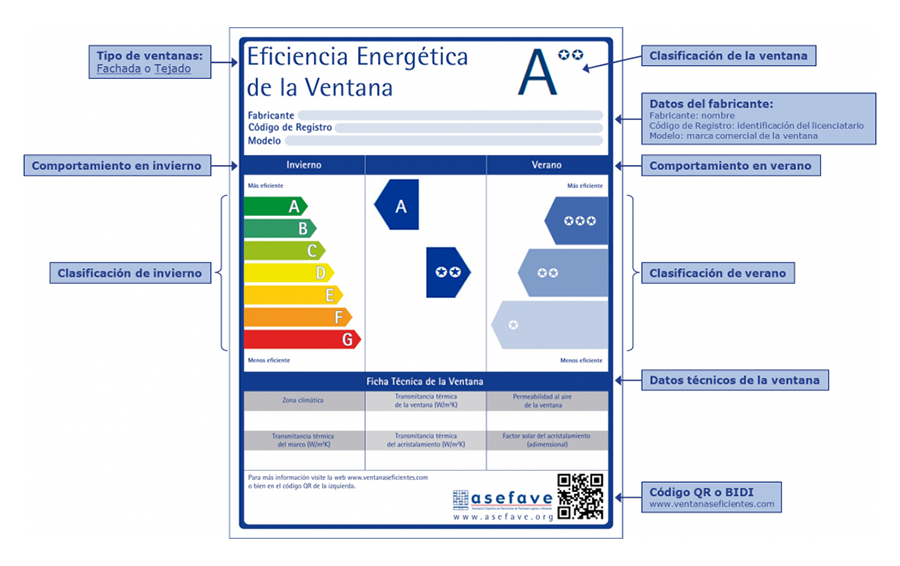 descripcion etiqueta eficiencia energetica