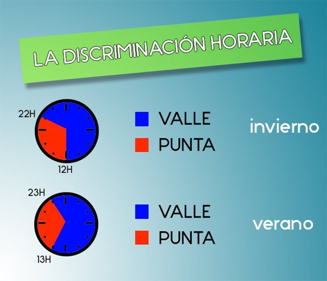 Discriminacion_horaria_luz