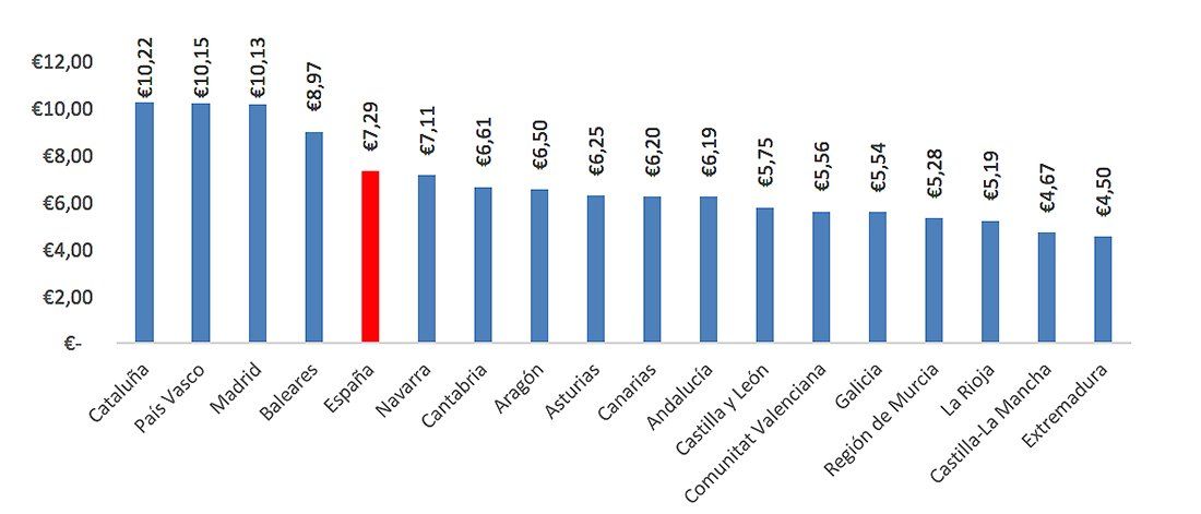 El precio del alquiler sube un 0,8% en abril. Ibiza, el municipio más caro - Fotocasa Life Ranking_preciomedio_alquiler_abril