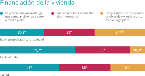 4 de cada 10 quieren cambiar de piso - Fotocasa Life informe-Infografia8